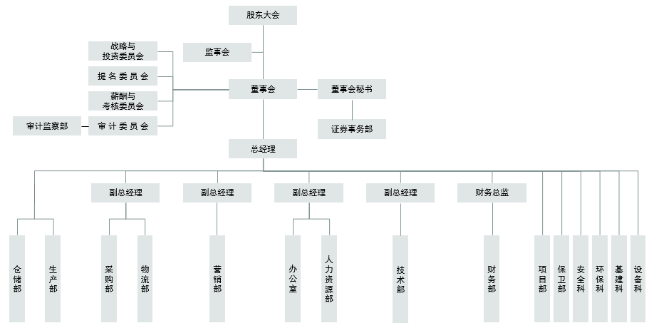 2024新澳门原料网站免费2020年社会责任报告